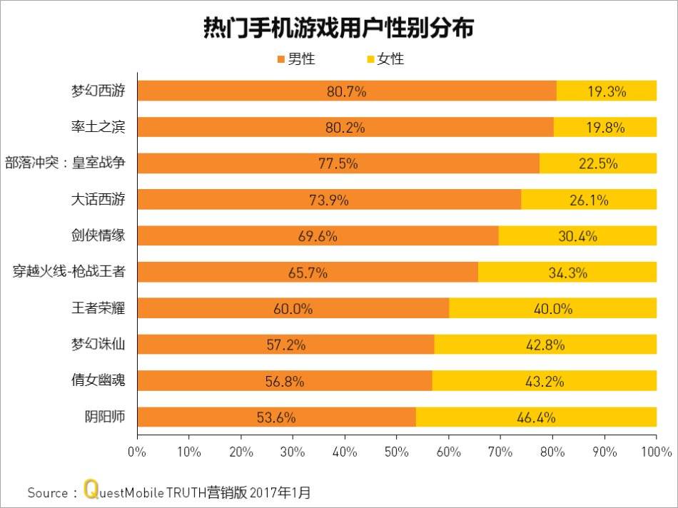 qq游戏宝宝砸蛋_蛋彤手机游戏_qq游戏掼蛋刷分