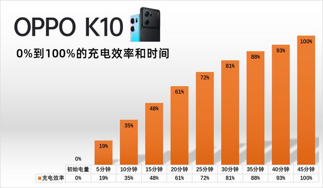 oppoa35游戏画质_oppo手机画质游戏_画质手机游戏