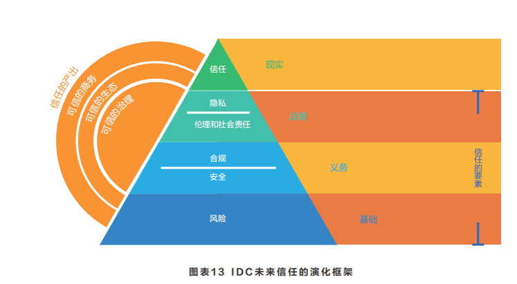 信任的进化_进化信赖者百度百科_进化信任者
