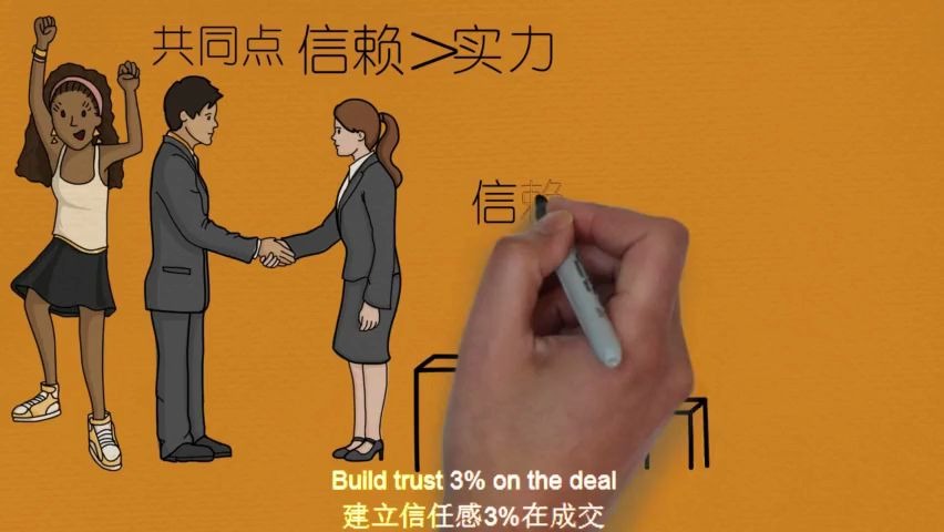 信任的进化_进化信赖者百度百科_进化信任者