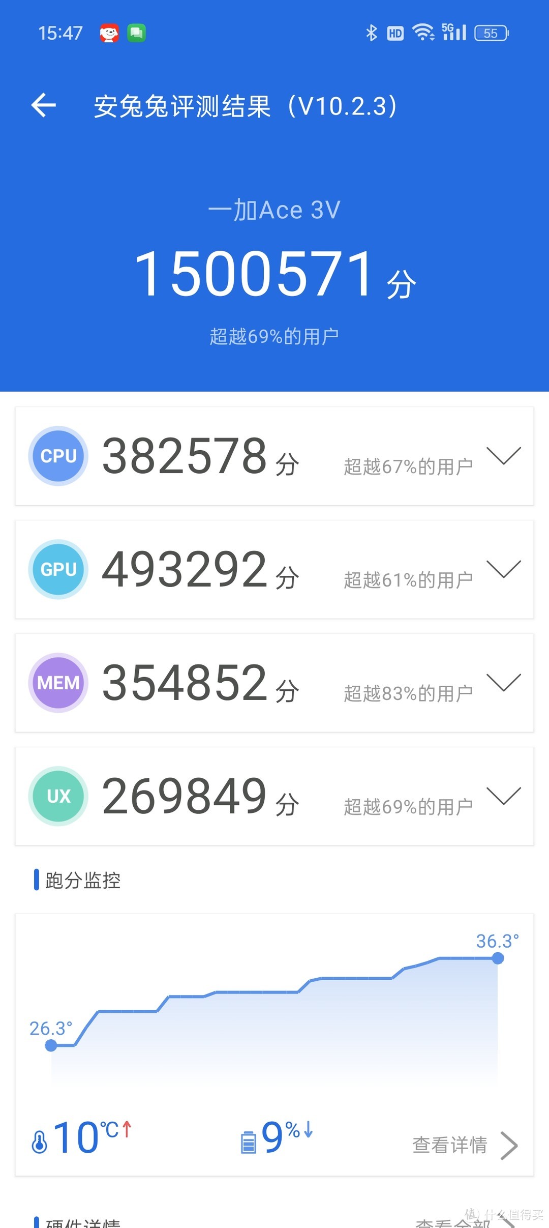 安卓性价比高的游戏机_安卓高性能游戏手机_安卓手机游戏本性价比