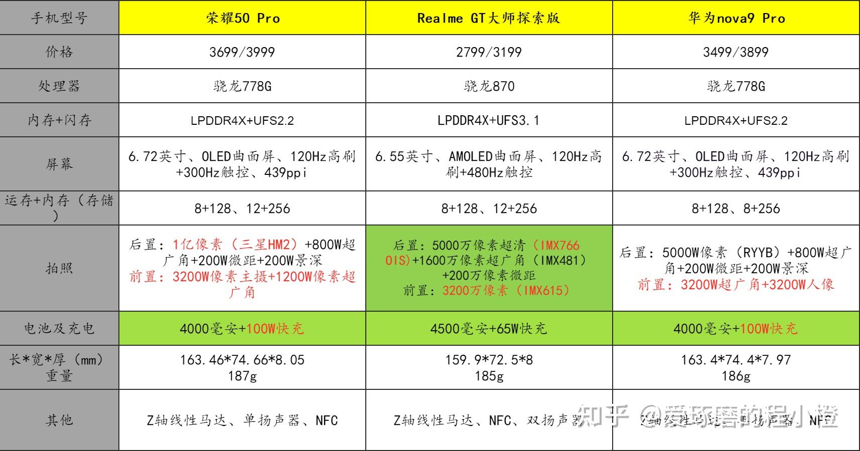 950元以下游戏手机推荐_950元以下游戏手机推荐_950元以下游戏手机推荐