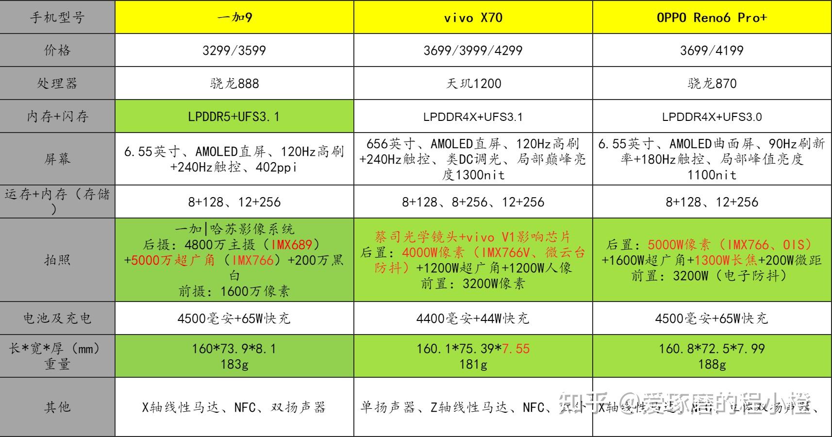 950元以下游戏手机推荐_950元以下游戏手机推荐_950元以下游戏手机推荐
