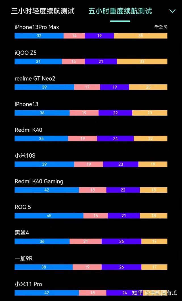 续航能力强的安卓手机_续航最强的安卓_安卓高续航游戏手机排行榜