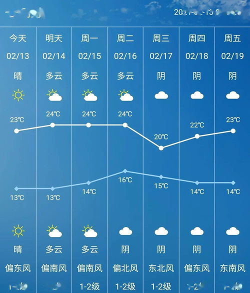 1、关卡玩法:多样的玩法,难度花样递增。 2、规则说明一目了然,容易上手,操作简