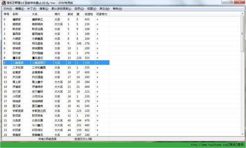 信长之野望14editor特性