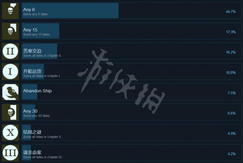 奥伯拉丁成就,成就系统概述