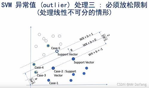 playground螺旋类为什么不容易分类,PlayGround中螺旋类数据难以