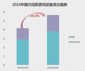 合成类手游的用户特征,合成类手游的用户特征分析
