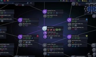 文明太空 科技树,太空》的科技树系统