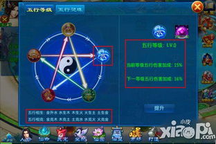 五行系统游戏,游戏中的自然法则与角色成长