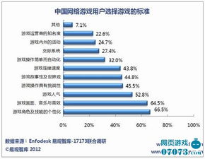 游戏信号指标