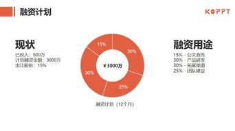 打个boss 