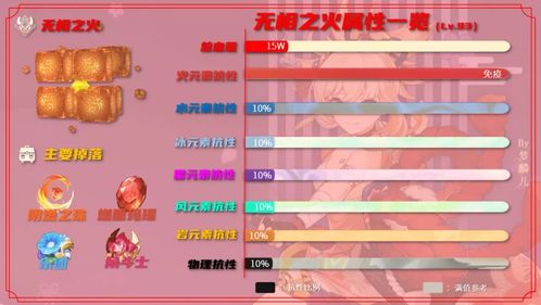波西亚时光无限金币无限材料 