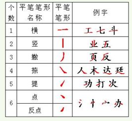 贝蒂的字母大冒险 
