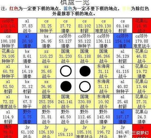 yoyo记账 
