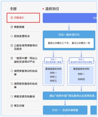 咪咕信用 