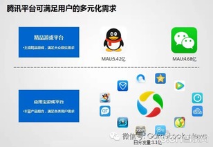 腾讯独代,引领行业新潮流的科技巨擘