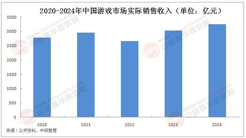 游戏行业发展前景,创新驱动发展新篇章