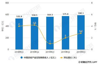 游戏行业发展现状和前景,未来可期