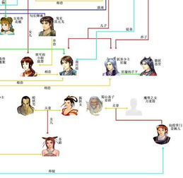仙剑人物关系,探寻仙剑世界的人物关系之谜
