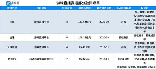 游戏融资平台,共创辉煌未来