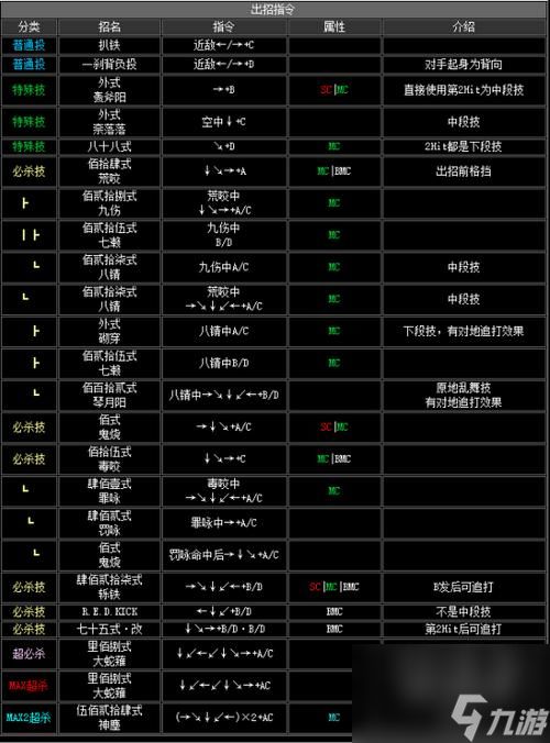 拳皇15手机版下载 