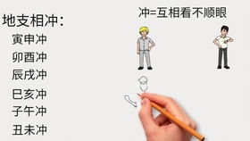 灵占算命八字星座 
