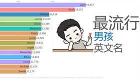 英文名字的游戏有哪些,探索经典与创新的融合